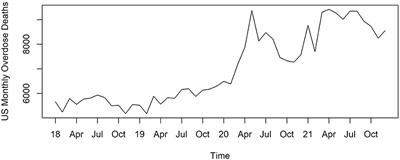 Overdose deaths before and during the COVID-19 pandemic in a US county